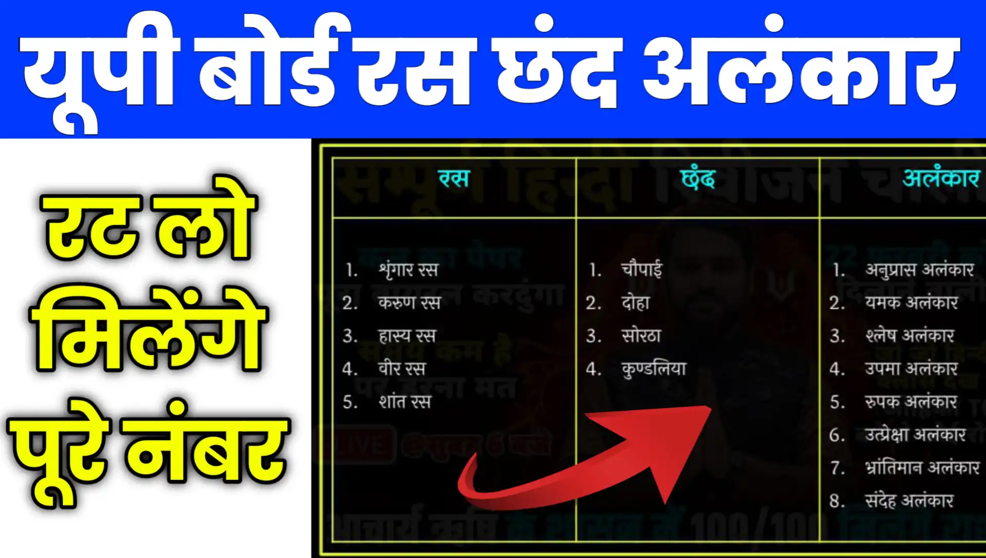 UP Board Hindi Exam 18 February IMP Question Ras Chand Alankar