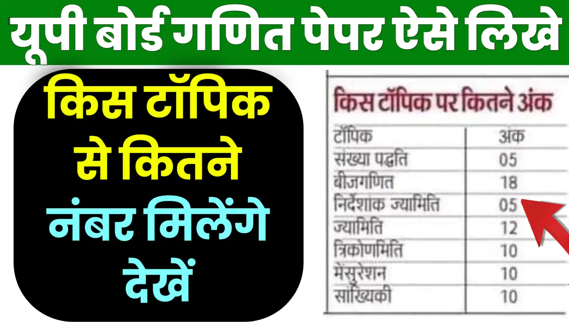 UP Board Math Paper 2026 Kaise Likhe Steps Marking